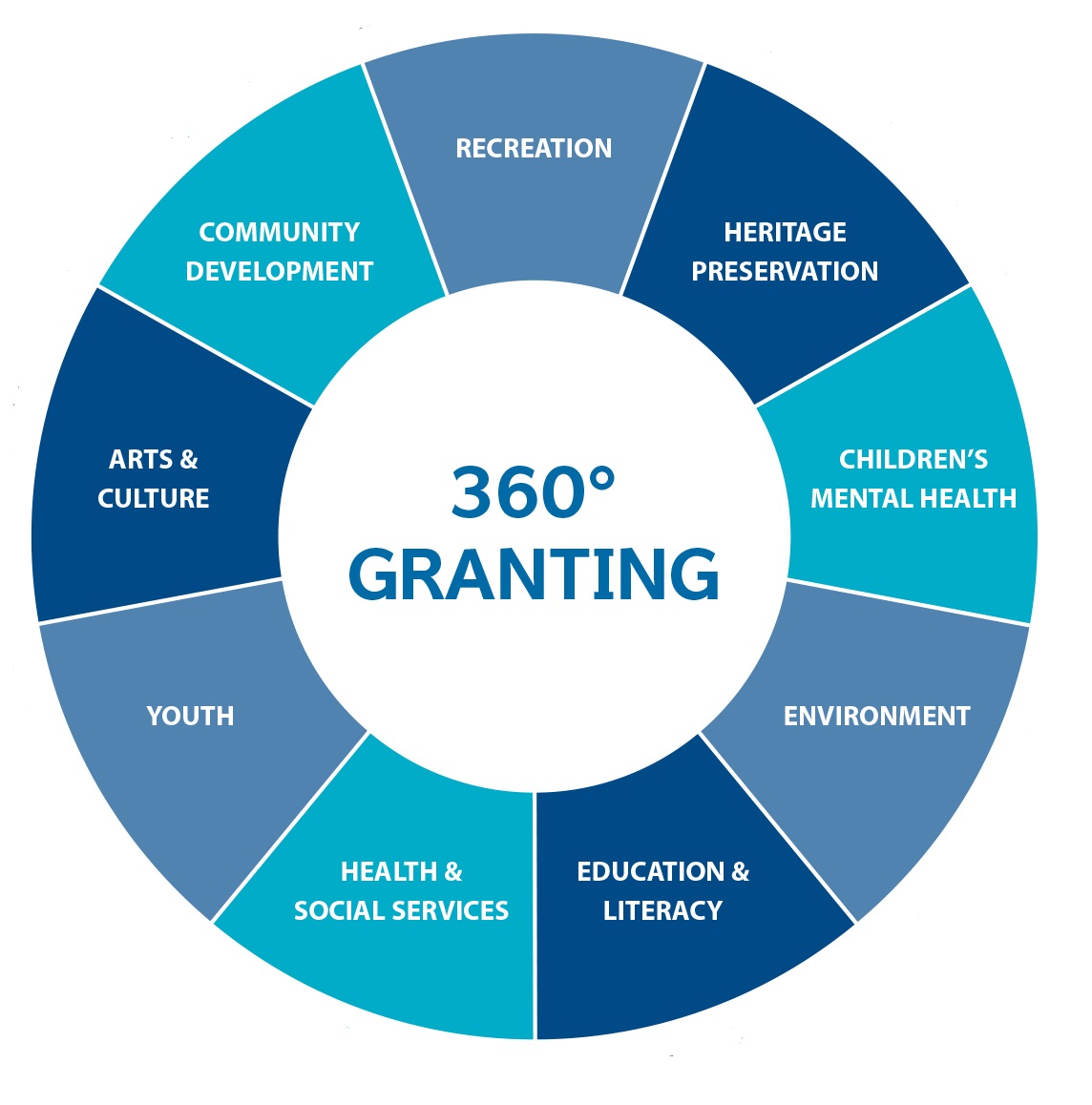 Community Grants Program Community Foundation For Kingston And Area