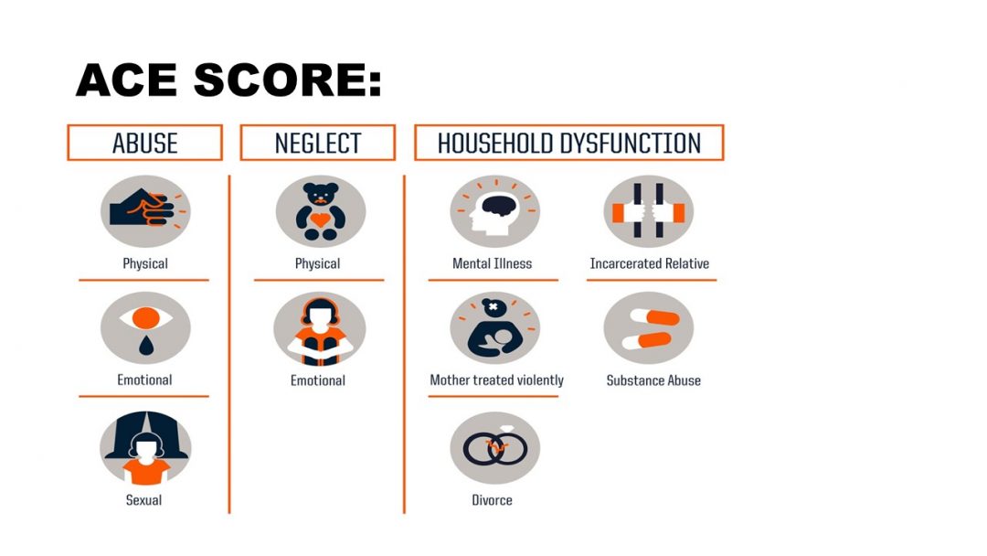 ACE SCORE Community Foundation for Kingston & Area